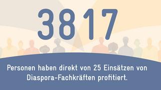 MEG_IDA_Page_Number_of_the_month_Jul_25_DE_1204x400Px.png